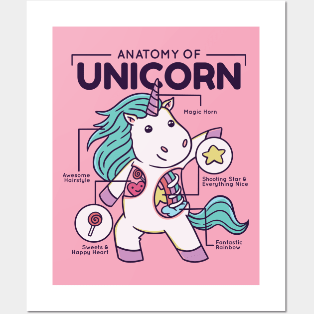 Anatomy of a Unicorn // Cute Unicorn Cartoon for Kids Wall Art by SLAG_Creative